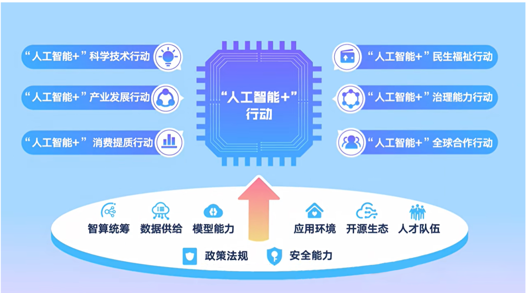 我國(guó)發(fā)布首部“人工智能+”行動(dòng)綱領(lǐng)，云澎“AI+大健康”已就位!